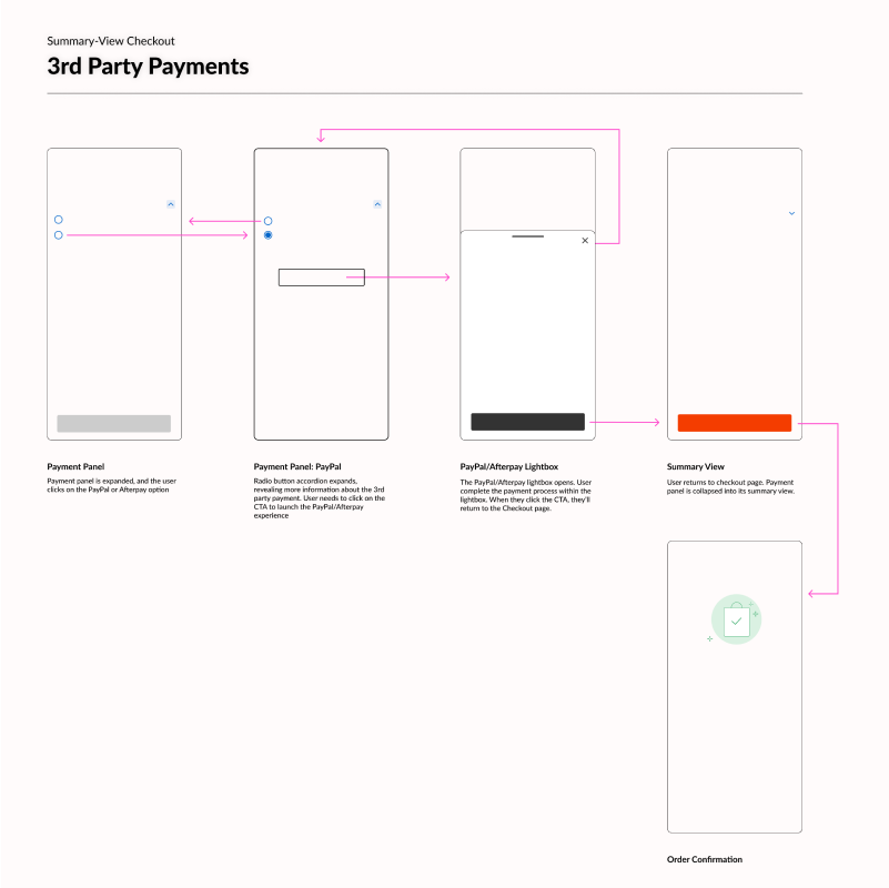 user flow: payments
