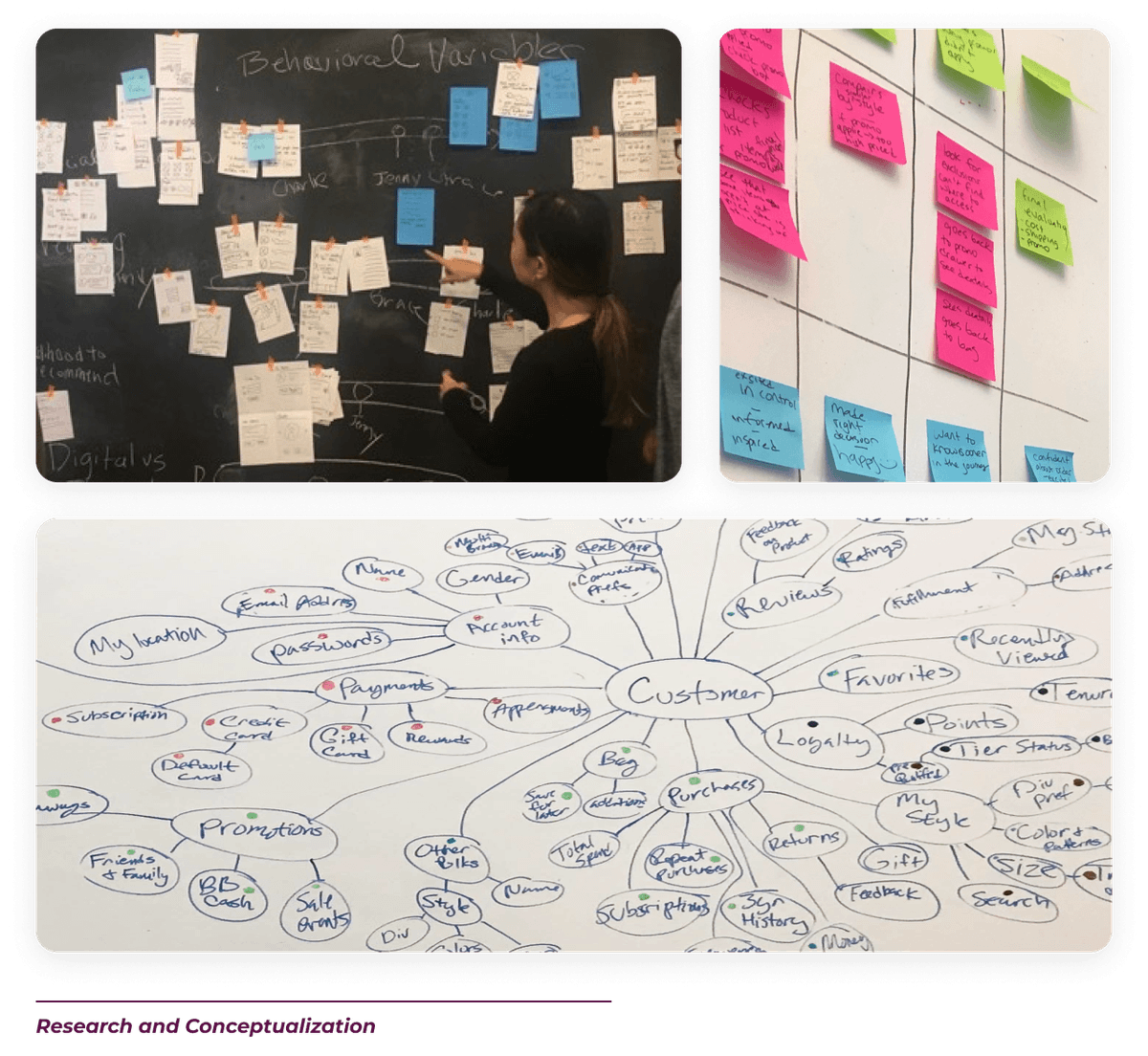 customer flow: process image